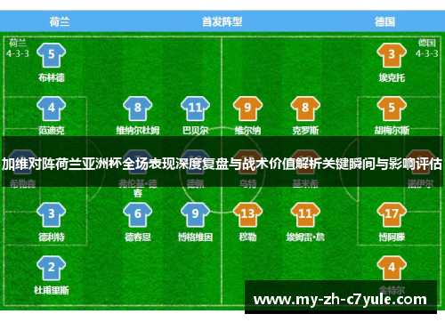 加维对阵荷兰亚洲杯全场表现深度复盘与战术价值解析关键瞬间与影响评估 加维对阵荷兰亚洲杯全场表现深度复盘与战术价值解析关键瞬间与影响评估