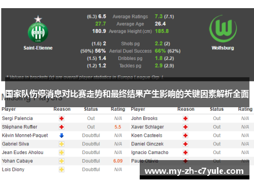 国家队伤停消息对比赛走势和最终结果产生影响的关键因素解析全面 国家队伤停消息对比赛走势和最终结果产生影响的关键因素解析全面