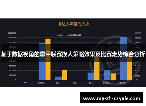 基于数据视角的意甲联赛换人策略效果及比赛走势综合分析 基于数据视角的意甲联赛换人策略效果及比赛走势综合分析