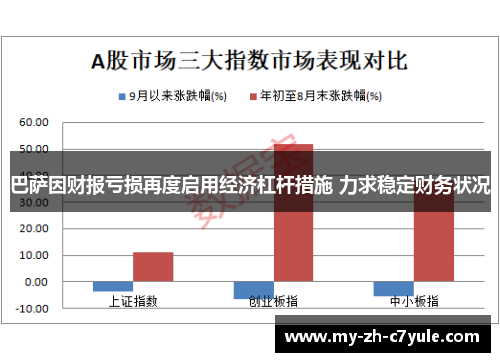 巴萨因财报亏损再度启用经济杠杆措施 力求稳定财务状况 巴萨因财报亏损再度启用经济杠杆措施 力求稳定财务状况