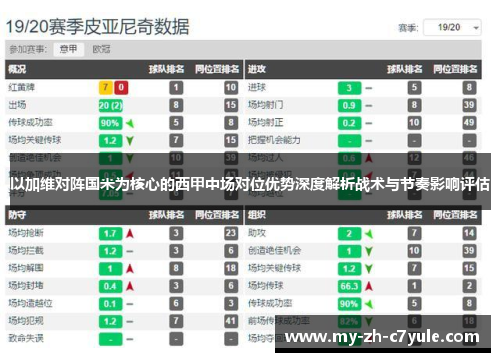 以加维对阵国米为核心的西甲中场对位优势深度解析战术与节奏影响评估 以加维对阵国米为核心的西甲中场对位优势深度解析战术与节奏影响评估